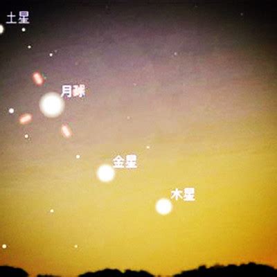 四星連珠|四星連珠（天文現象）